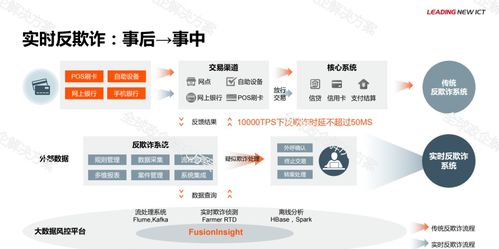 华为金融大数据解决方案 高效数据处理服务，驱动金融数字化变革