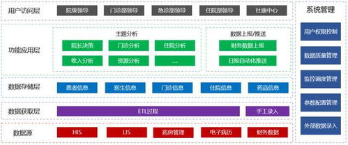 从制度跃迁到工具重塑 Smartbi驱动数字化转型智慧起航
