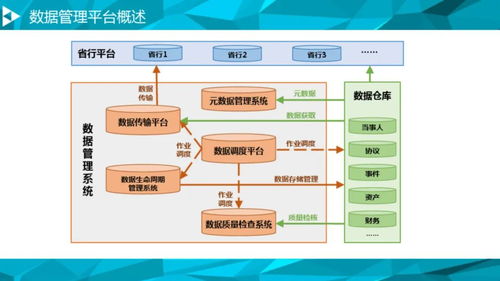 大数据治理平台建设方案 数据处理服务的核心价值与实施路径