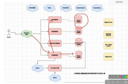 海量数据处理项目中账号微服务与流量包数据库表的索引规范（下）