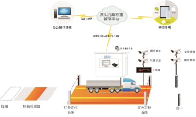 企业在源头科技治超中数据误报致损的软件开发应对策略