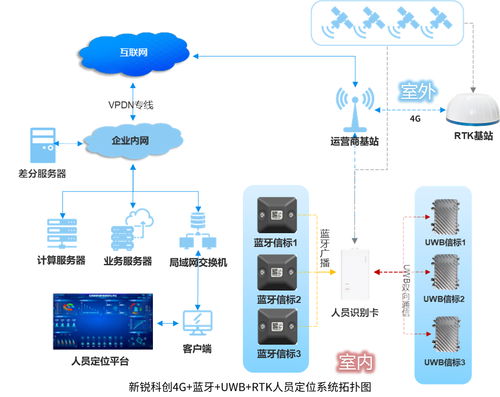 北斗rtk uwb 蓝牙融合定位系统在炼油厂的应用