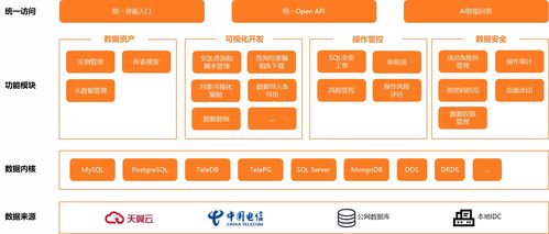 产品架构 数据管理服务 产品介绍 天翼云