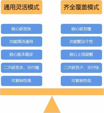 订单中心探索业务系统数据预置助力快交付之路