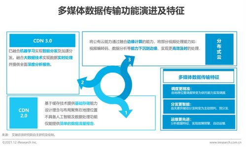 2021年拥抱数据智能 软件开发领域的场景与实践