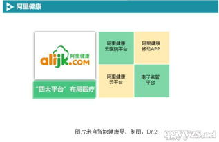 BAT布局移动医疗软件开发 战略、路径与未来展望