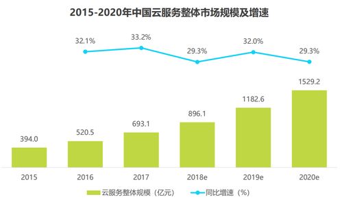 阿里云APP改版对比与分析 数据处理服务的体验跃迁
