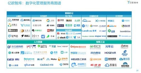 七牛云荣登中国数字化转型服务商TOP100榜单，引领软件开发新篇章